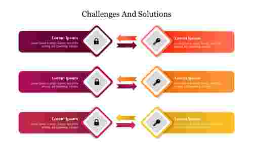 Challenges And Solutions